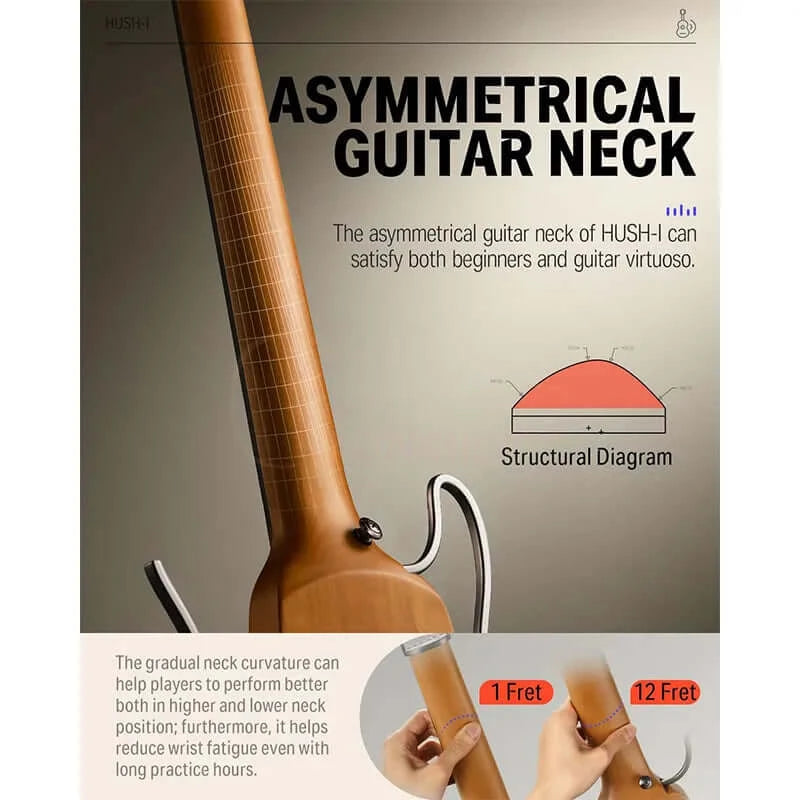 Donner HUSH-I Headless Silent Travel Guitar guitarmetrics