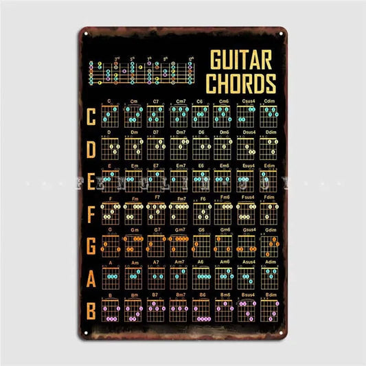 Essential Guitar Chords Metal Plaque Poster guitarmetrics