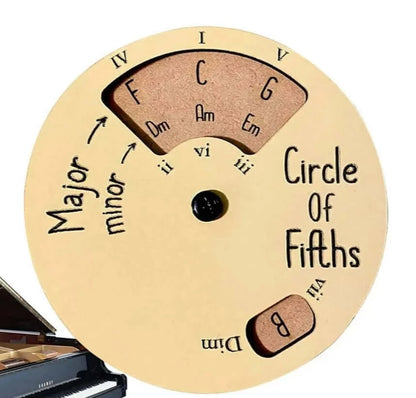 Circle Of Fifths Guitar Chord Wheel CHINA guitarmetrics