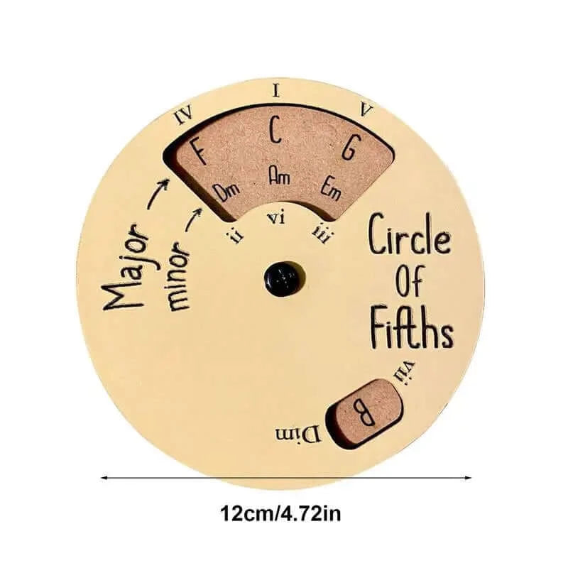 Circle Of Fifths Guitar Chord Wheel guitarmetrics