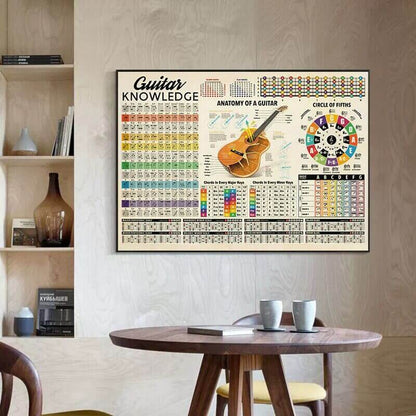 Guitar Circle Of Fifths Poster (Guitar theory Anatomy) guitarmetrics