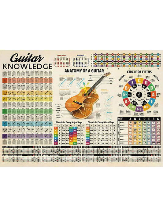 Guitar Circle Of Fifths Poster (Guitar theory Anatomy) As pic guitarmetrics