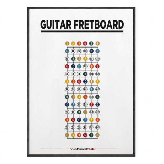 Guitar Chords Chart for learning yellow guitarmetrics