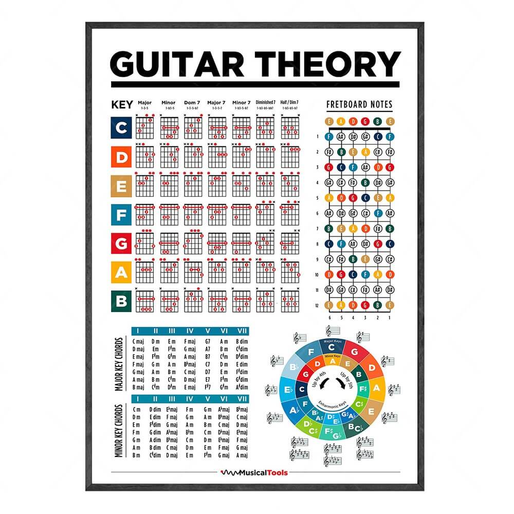 Guitar Chords Chart for learning Red guitarmetrics