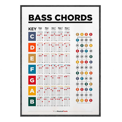 Guitar Chords Chart for learning white guitarmetrics